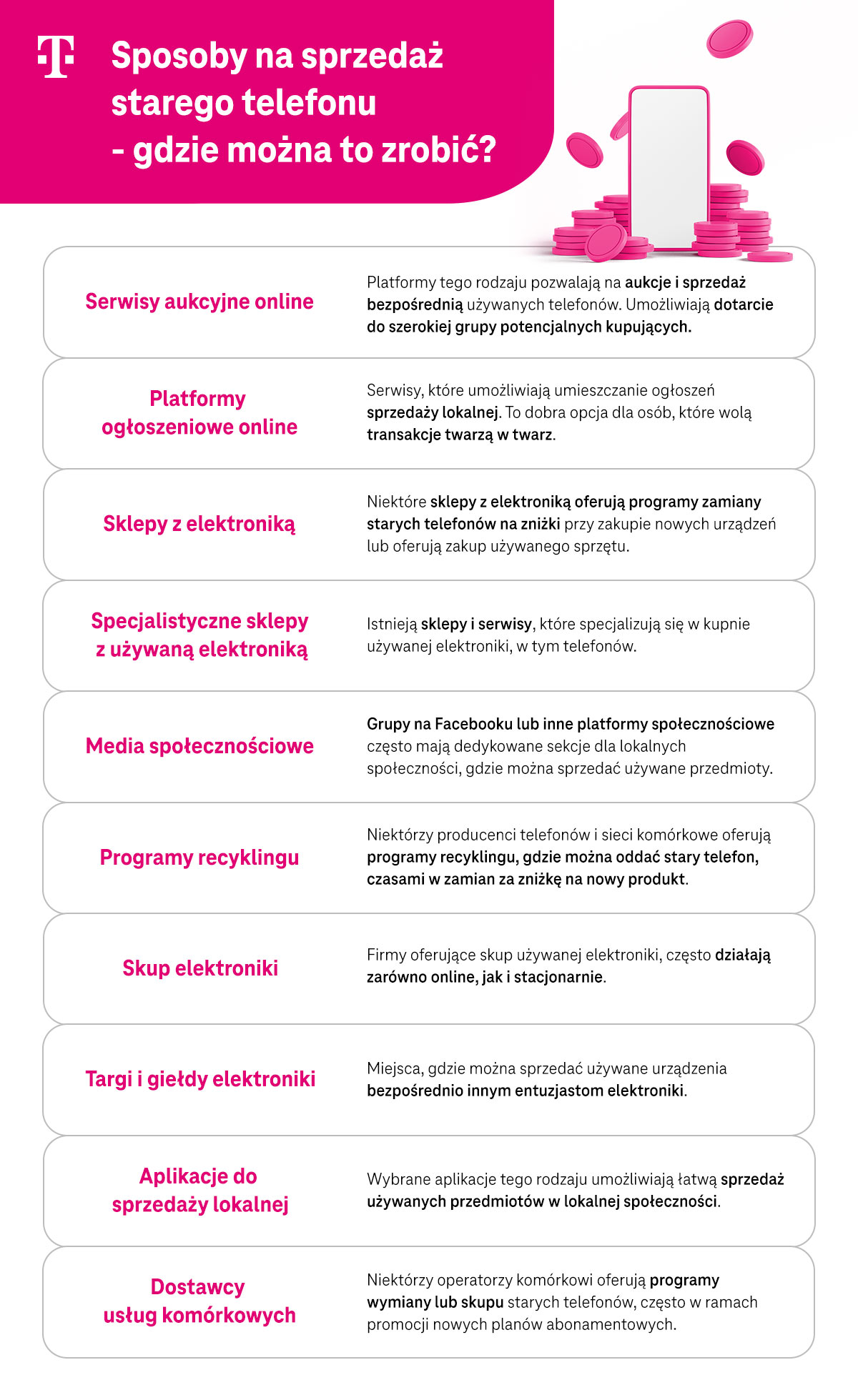 Sposoby na sprzedaż starego telefonu - gdzie można to zrobić? - infografika