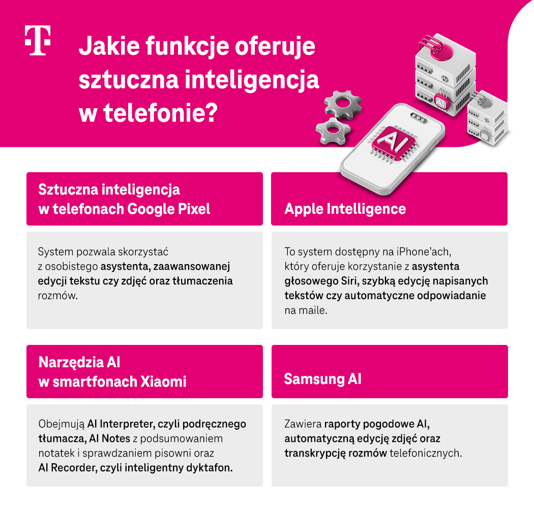 Jakie funkcje oferuje sztuczna inteligencja w telefonie? Przykłady - infografika