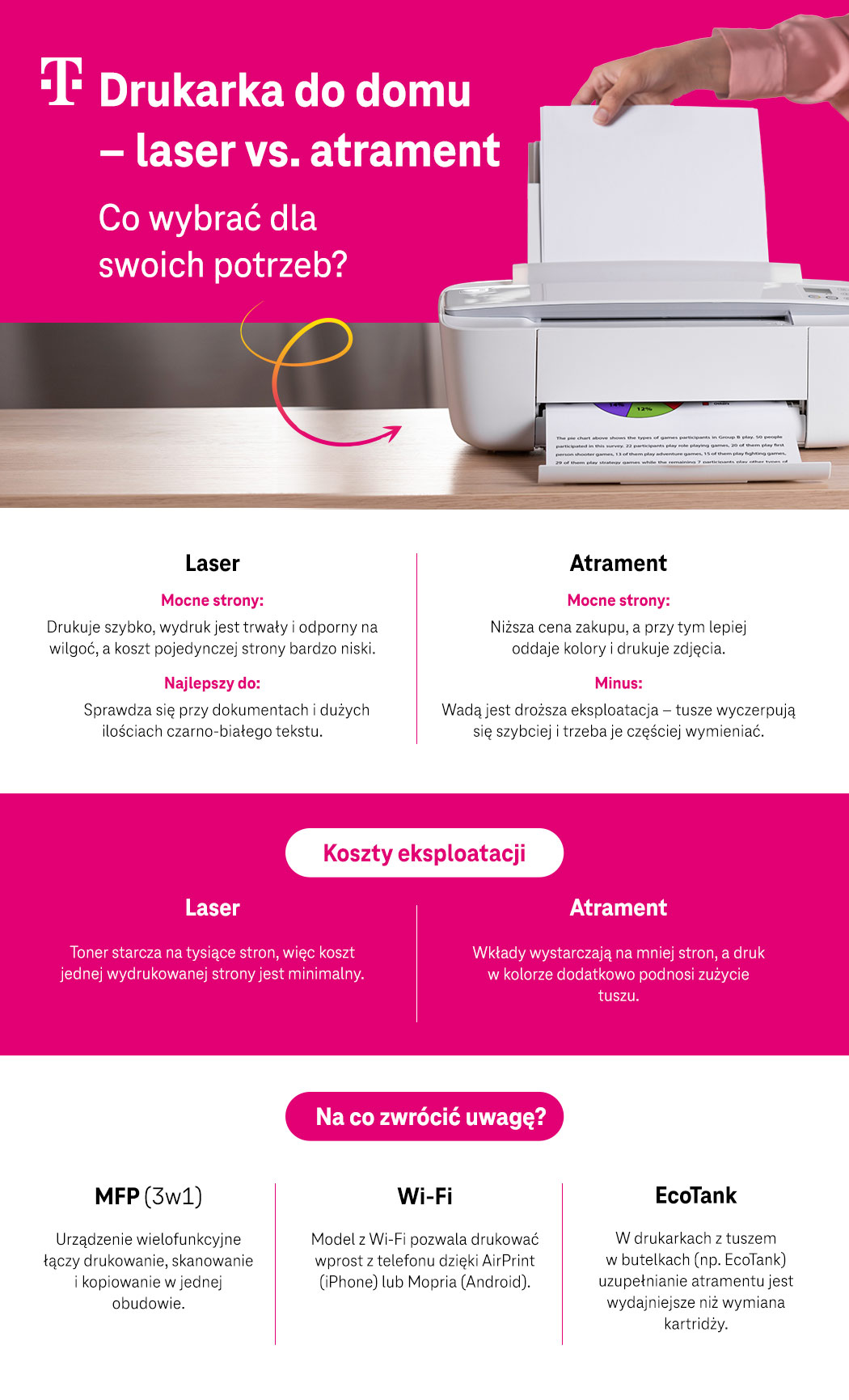 Drukarka do domu – laser vs. Atrament - mocne strony obu urządzeń, koszty eksploatacji, na co zwrócić uwagę - lista - infografika