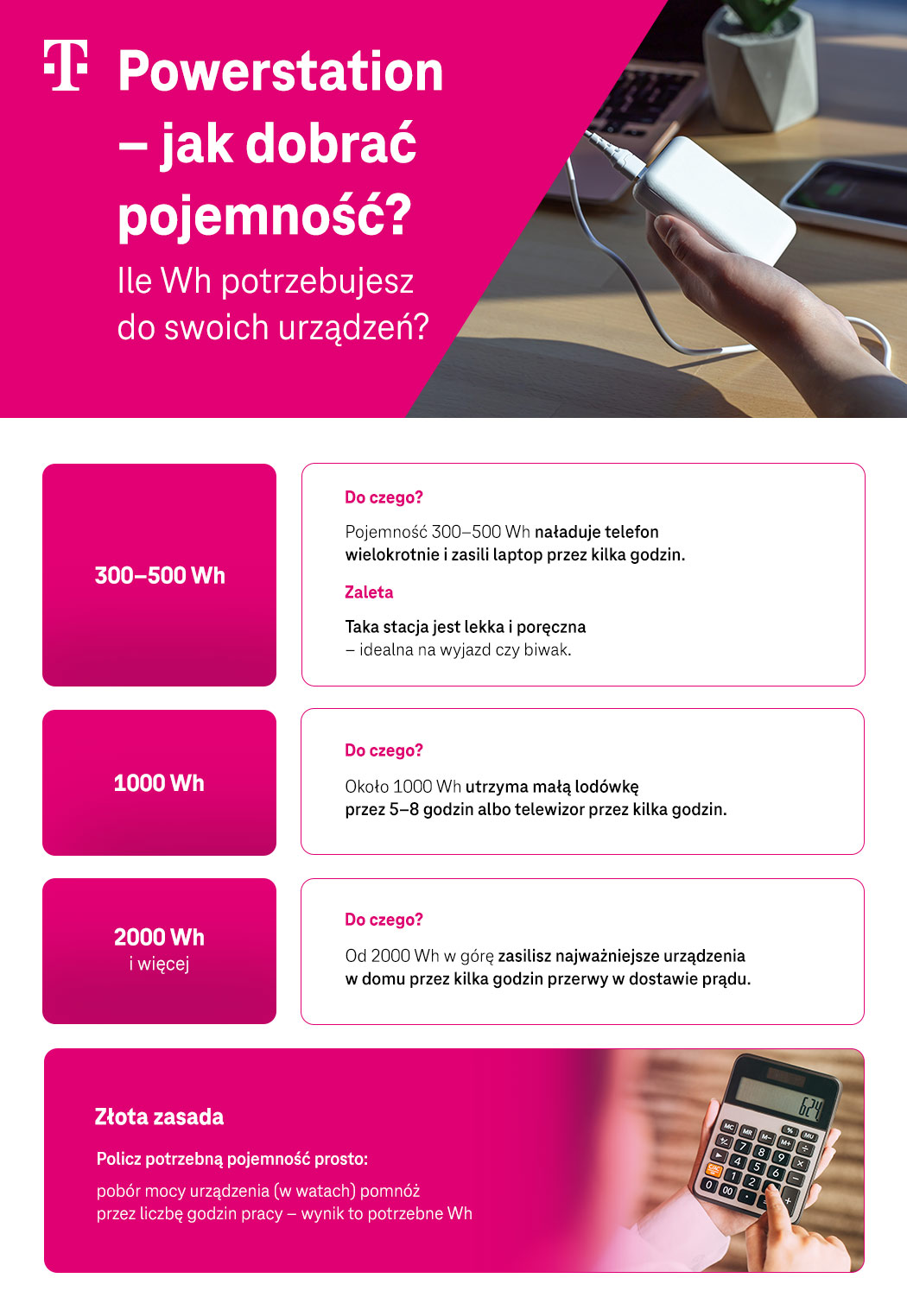 Powerstation – jak dobrać pojemność - ile Wh potrzebujesz do swoich urządzeń - lista - infografika