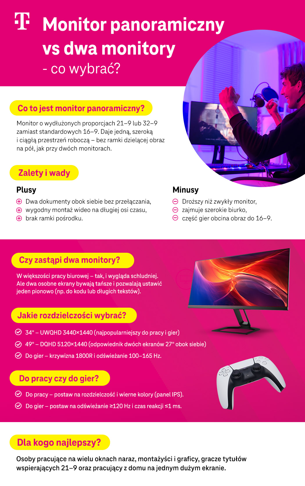 Monitor panoramiczny vs dwa monitory - co wybrać? - infografika