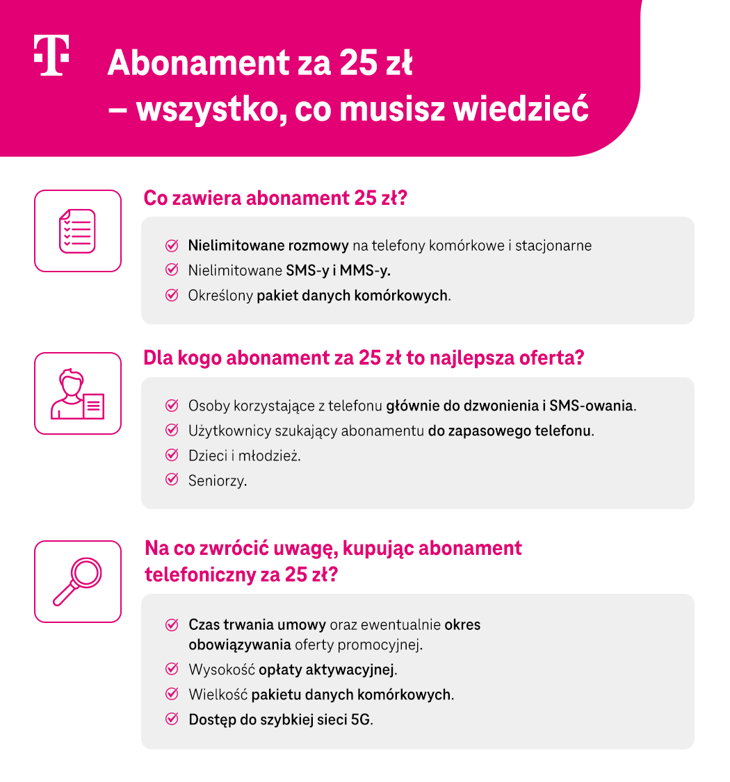 Abonament za 25 zł – wszystko, co musisz wiedzieć - lista - infografika
