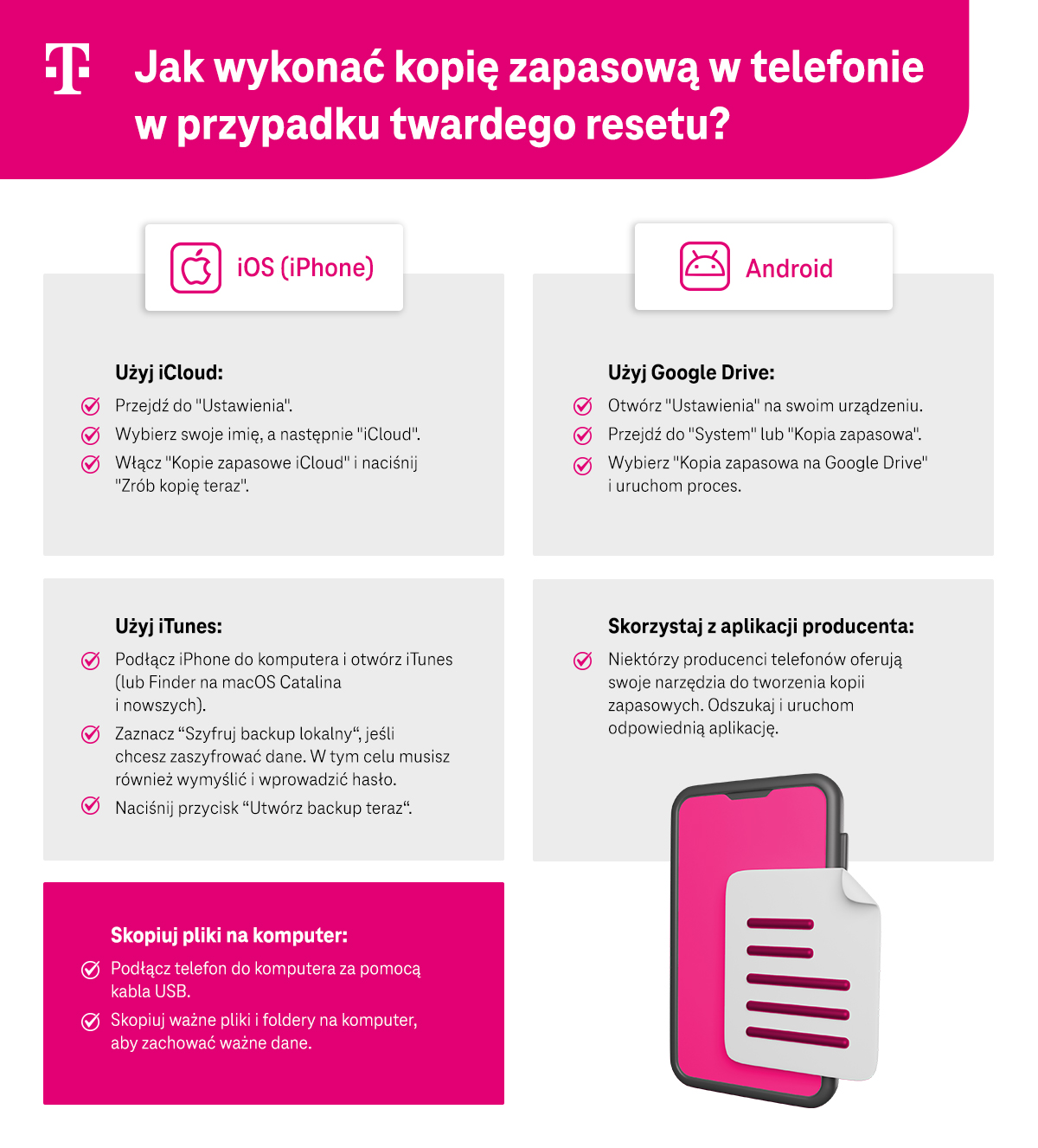 Jak wykonać kopię zapasową w telefonie w przypadku twardego resetu? Infografika