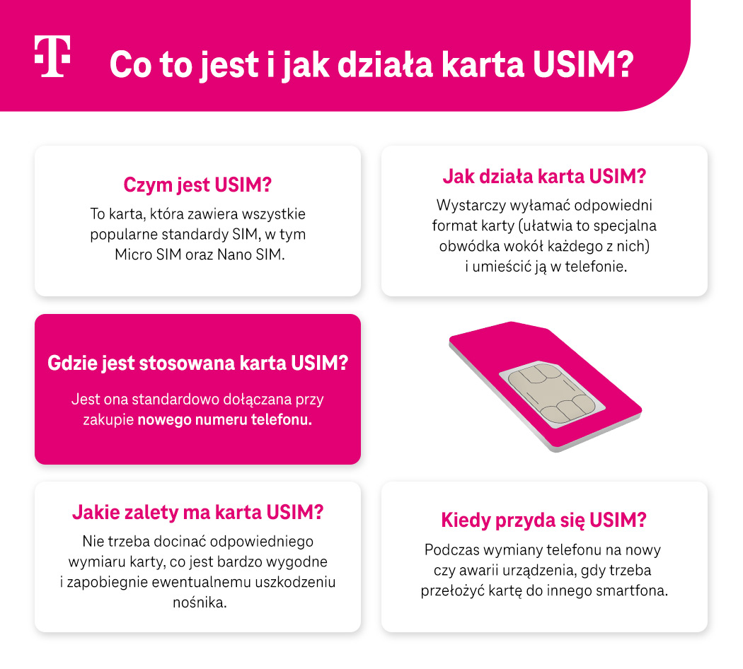 Co to jest i jak działa karta USIM? - Infografika