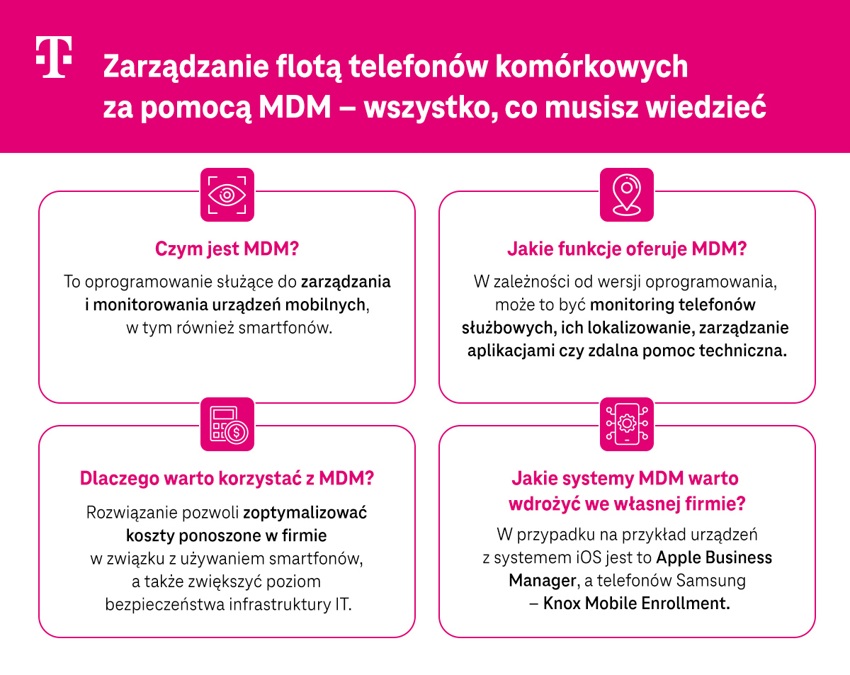 Zarządzanie flotą telefonów komórkowych za pomocą MDM – wszystko, co musisz wiedzieć - lista - infografiki