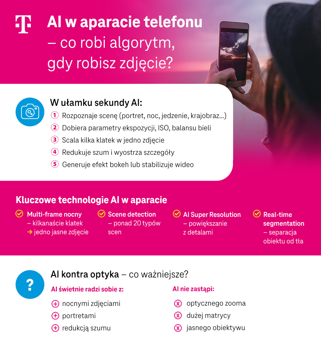 AI w aparacie telefonu - co robi algorytm, gdy robisz zdjęcie - infografika