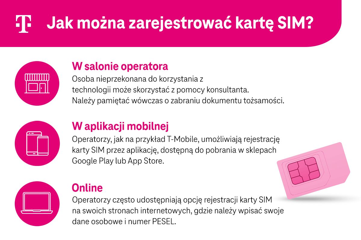 Jak można zarejestrować kartę SIM - w salonie operatora, w aplikacji mobilnej, online - infografika