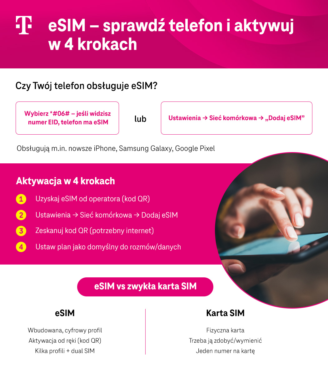eSIM – sprawdź telefon i aktywuj w 4 krokach - infografika