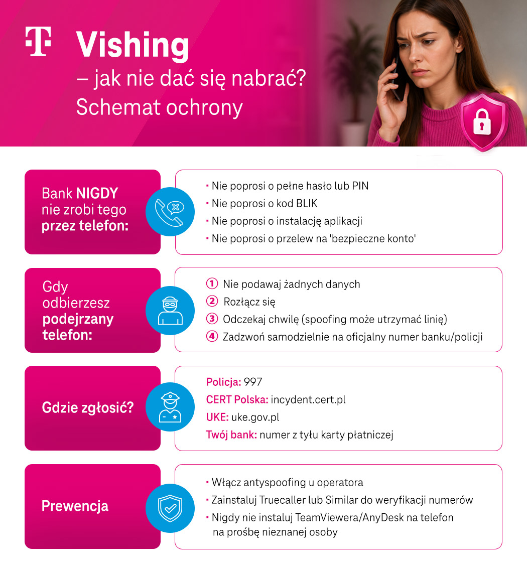 Vishing - jak nie dać się nabrać? - infografika