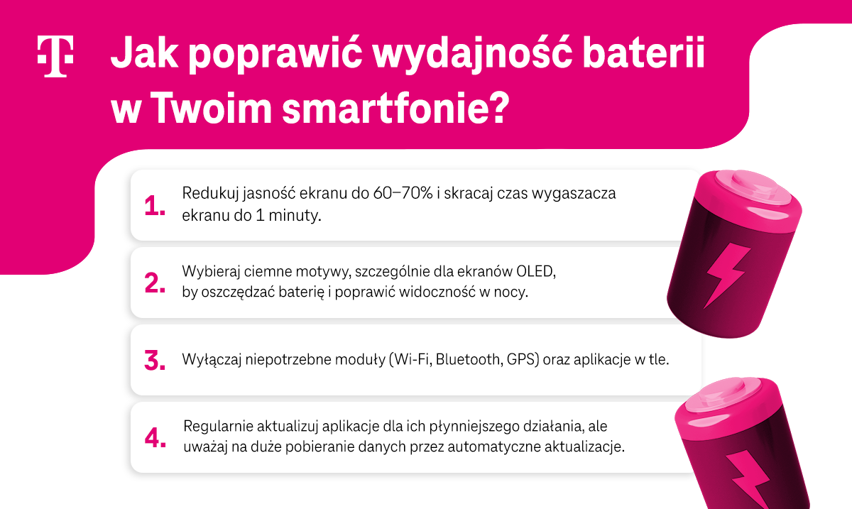 Jak poprawić wydajność baterii w Twoim smartfonie - redukuj jasność ekranu, wybieraj ciemne motywy, wyłączaj zbędne moduły, aktualizuj aplikacje - infografika