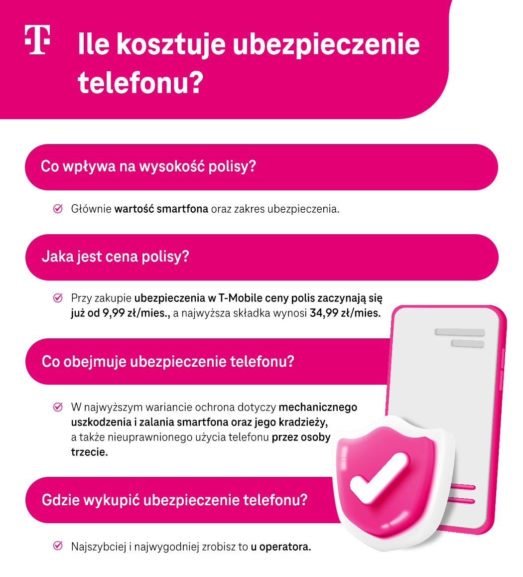 Ile kosztuje ubezpieczenie telefonu? - Infografika