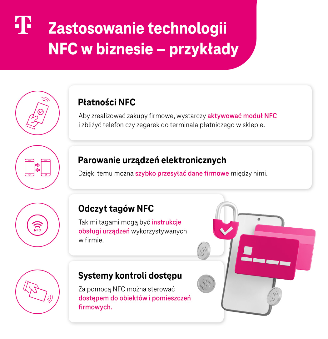 Zastosowanie technologii NFC w biznesie – przykłady - infografika