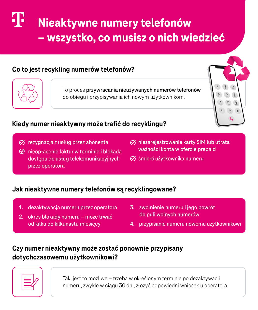 Nieaktywne numery telefonów – wszystko, co musisz o nich wiedzieć - zestawienie - infografika