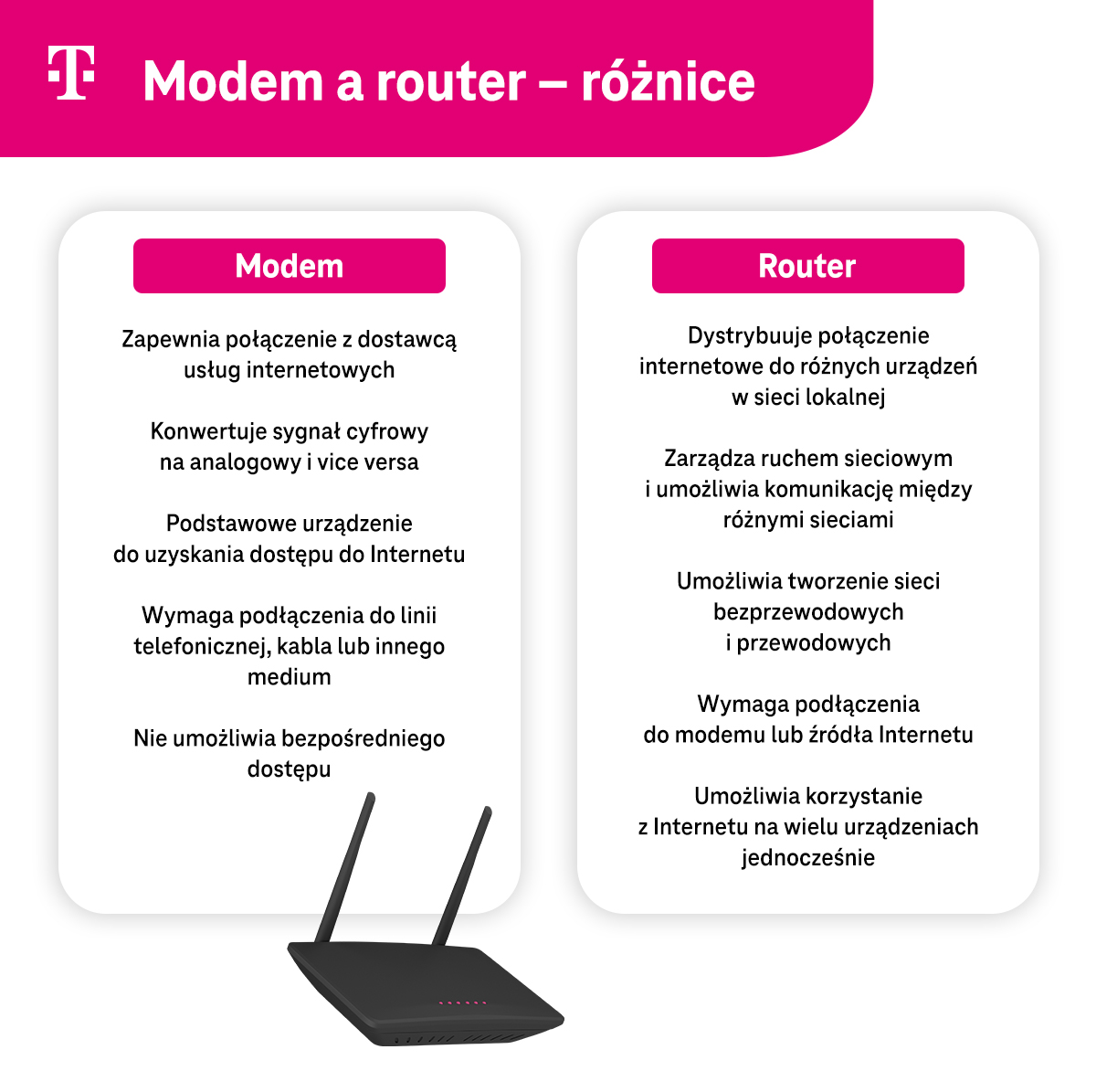 Modem a router - różnice - tabela - infografika