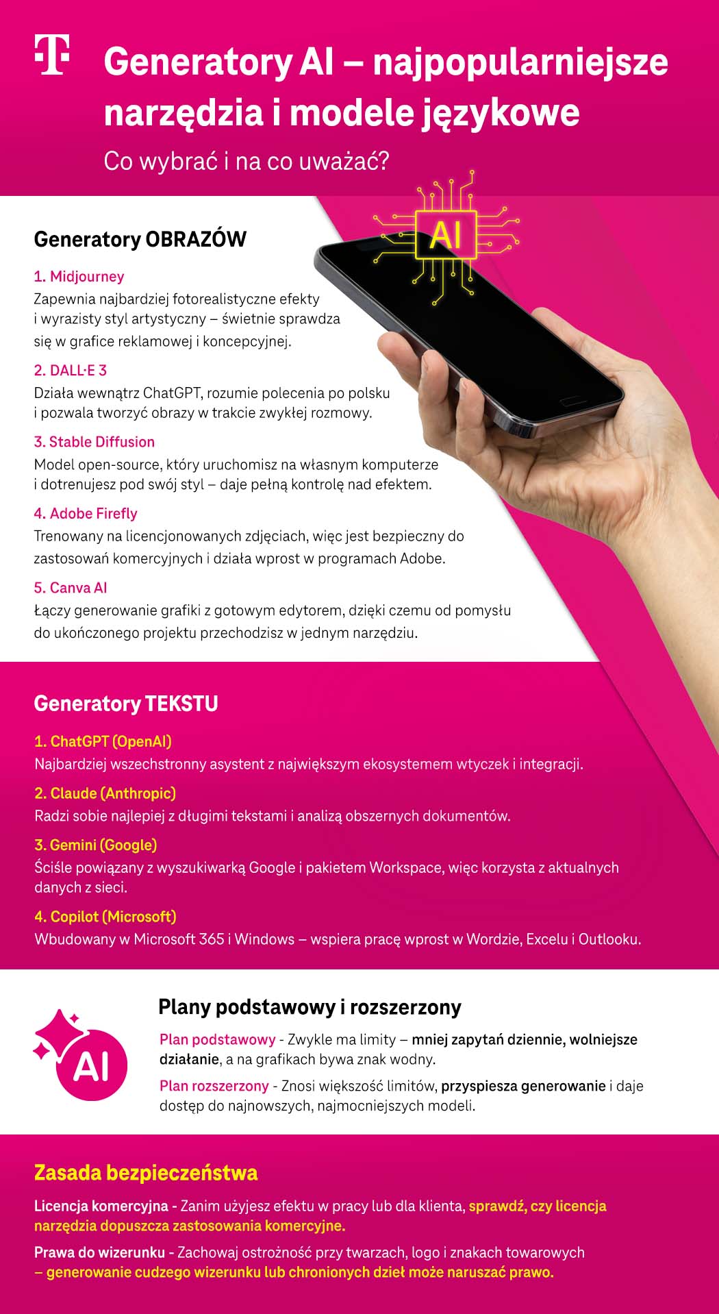 Generatory AI – najpopularniejsze narzędzia i modele językowe - lista - infografika