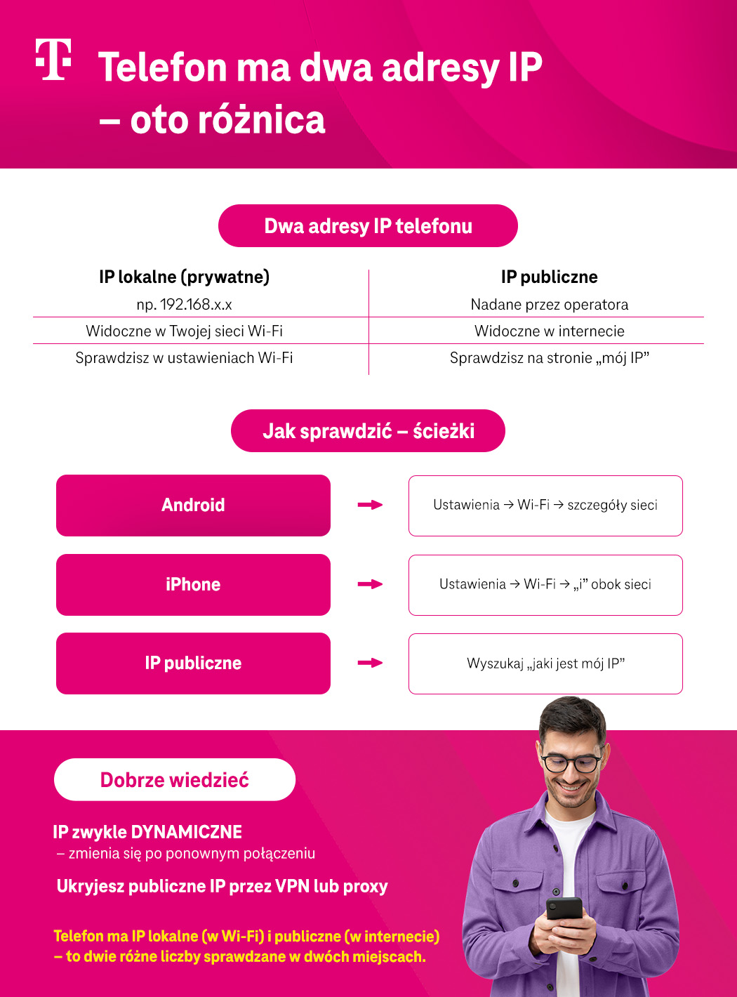 Telefon ma dwa adresy IP – oto różnica - infografika