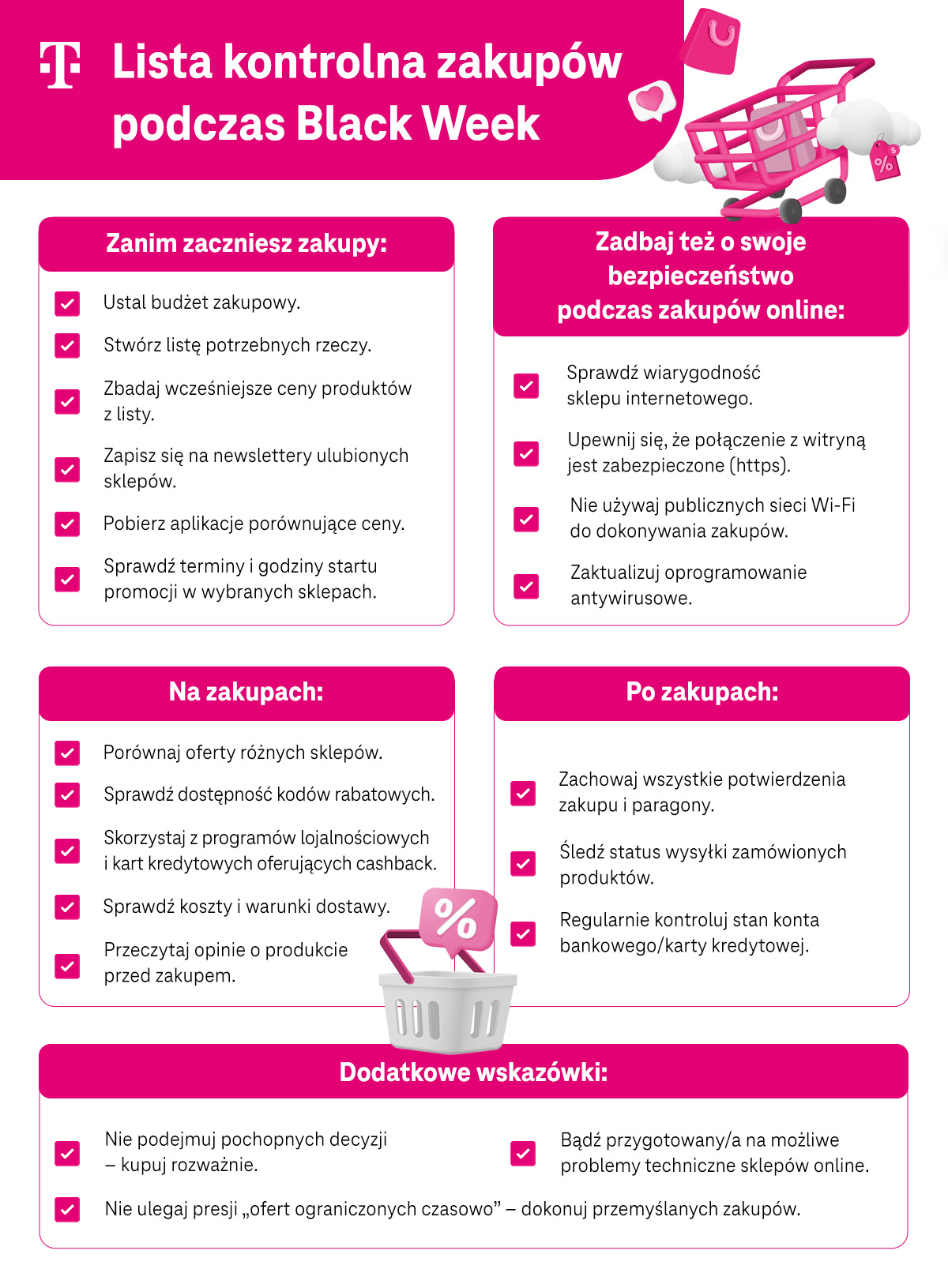 Lista kontrolna zakupów podczas Black Week - infografika