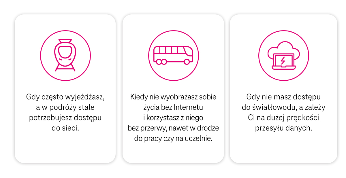 Kiedy wybrać internet LTE bez limitu danych - infografika, część 2