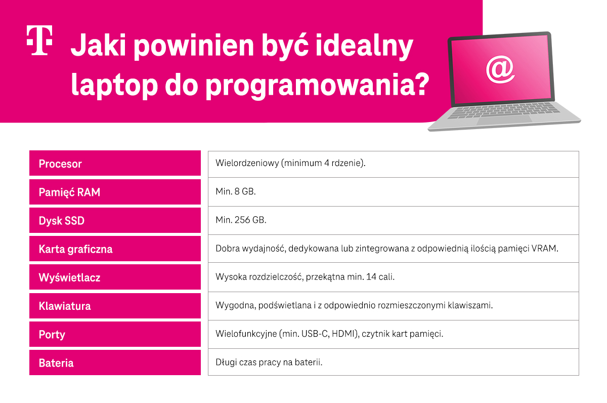 Jaki powinien być idealny laptop do programowania? Lista parametrów - przykłady