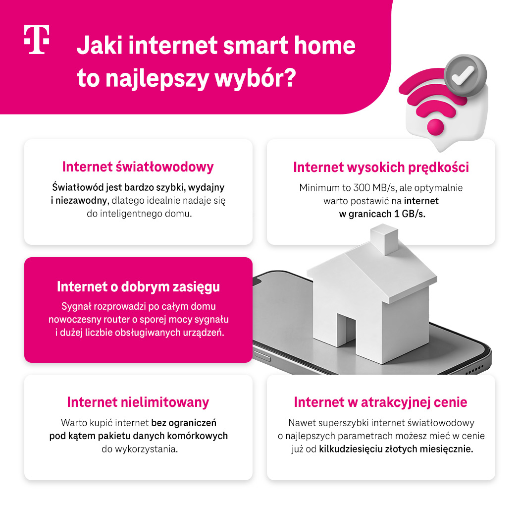 Jaki internet smart home to najlepszy wybór? Zestawienie - infografika