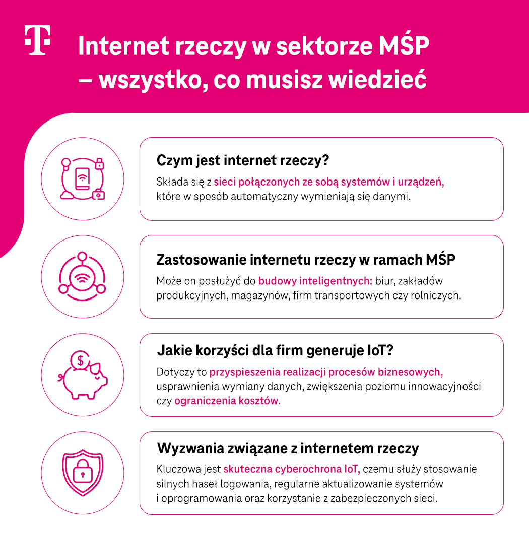 Internet rzeczy w sektorze MSP - wszystko, co musisz wiedzieć - infografika
