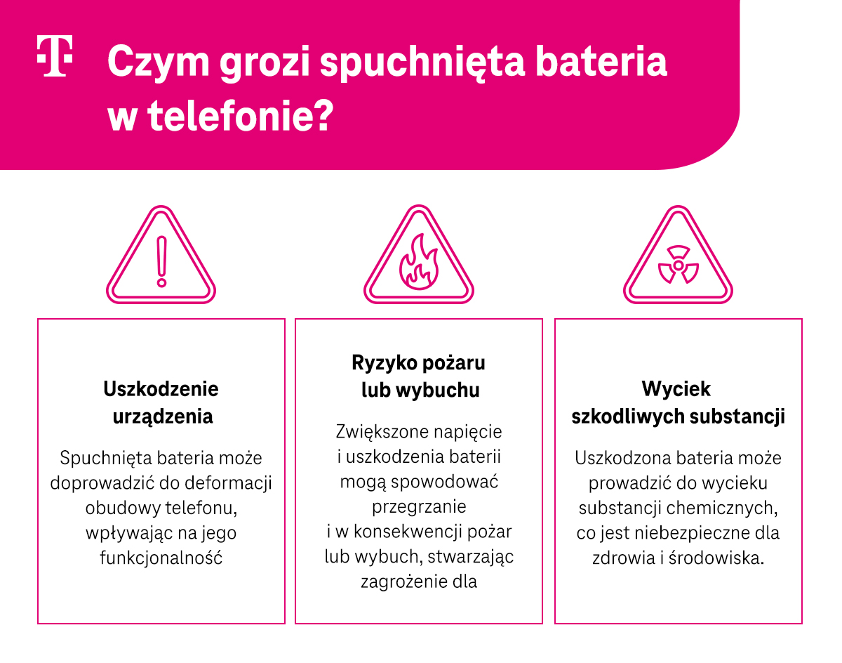 Czym grozi spuchnięta bateria w telefonie? Przykłady - infografika