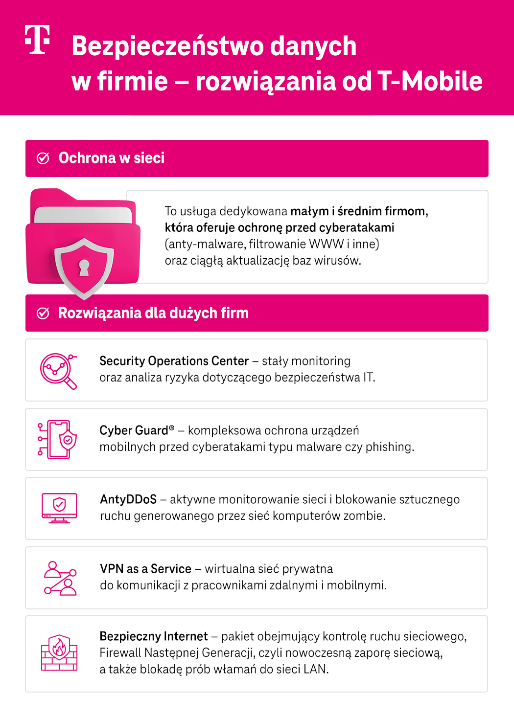 Bezpieczeństwo danych w firmie – rozwiązania od T-Mobile - infografika - lista