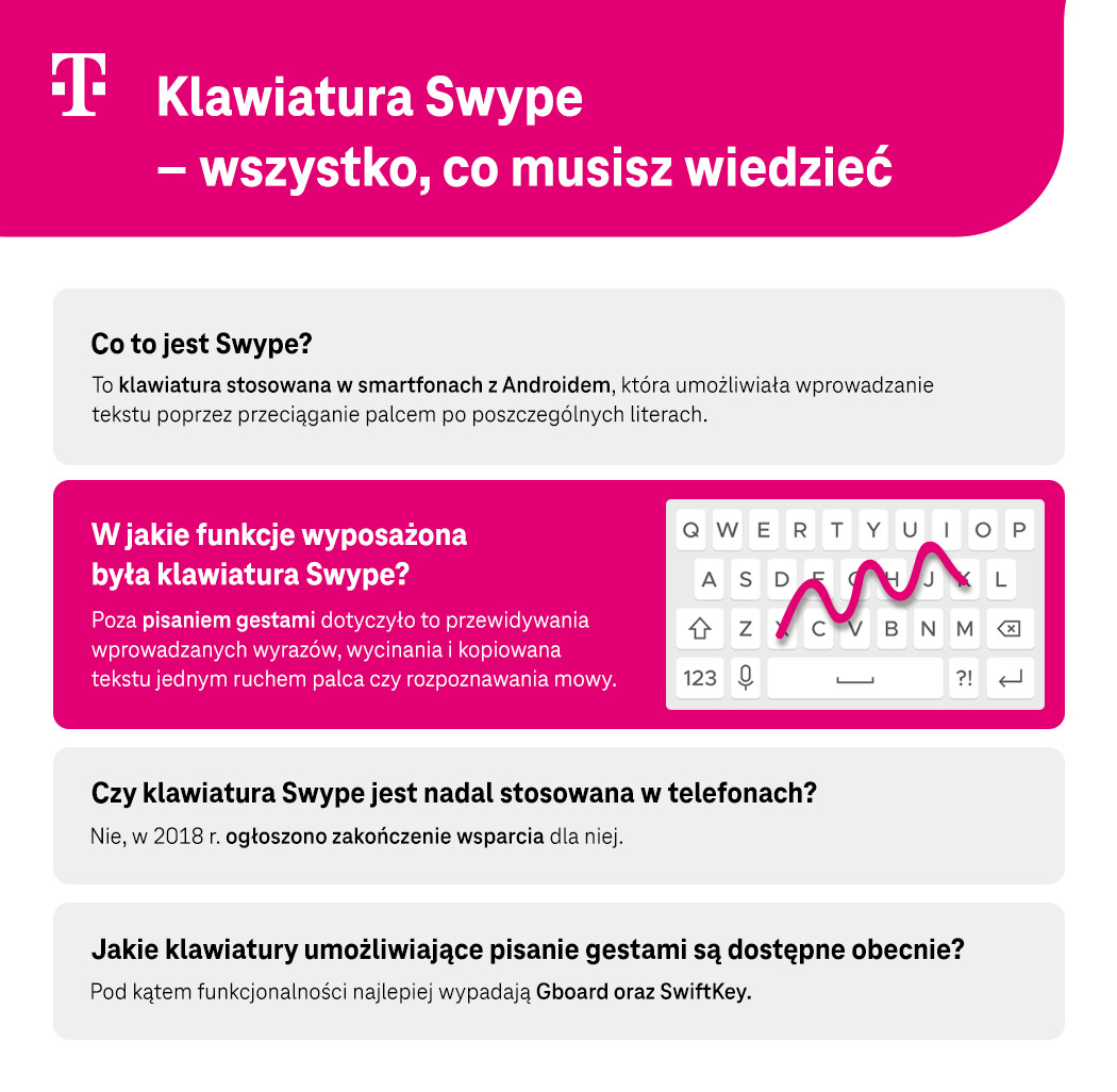 Klawiatura Swype – wszystko, co musisz wiedzieć - Infografika