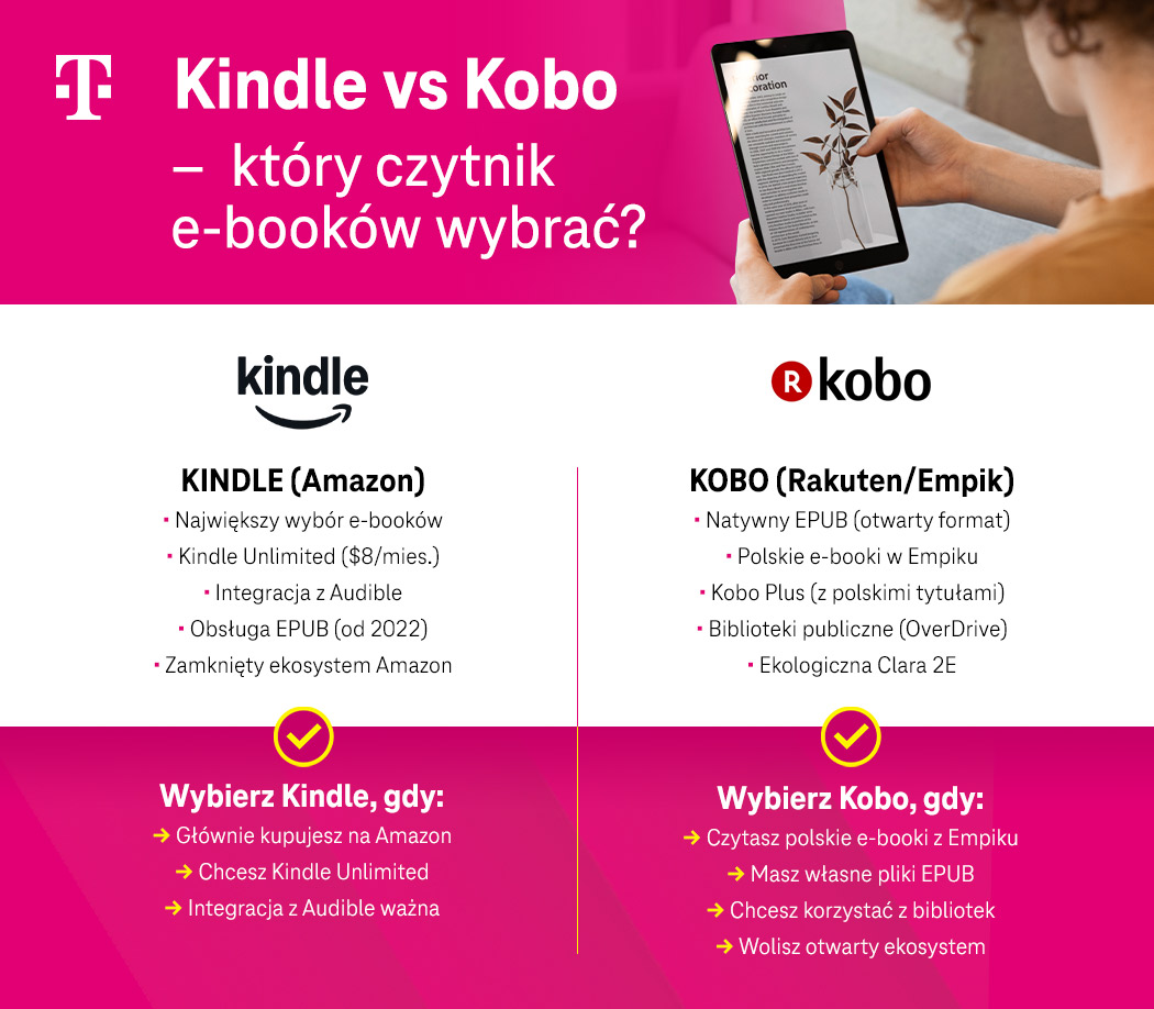 óry czytnik e-booków wybrać - infografika