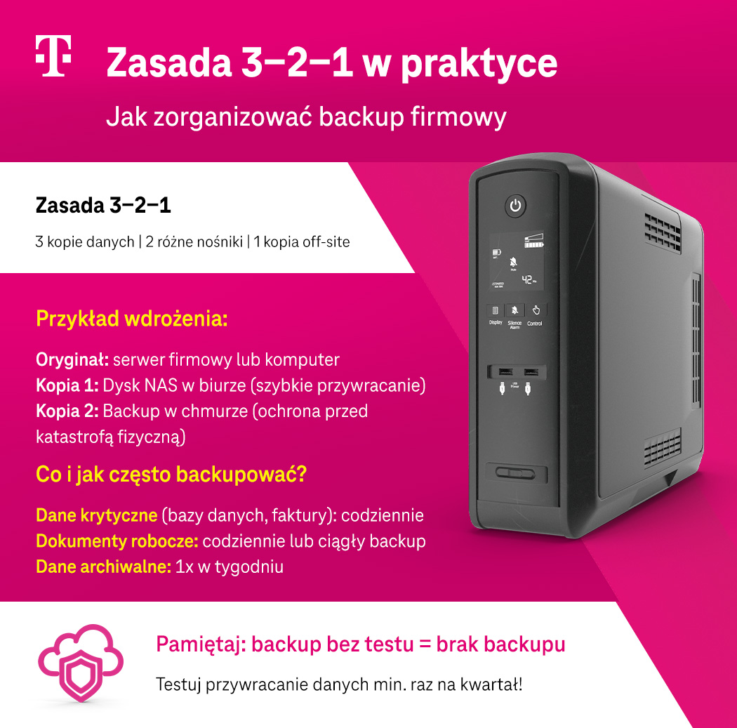 Zasada 3-2-1 w praktyce - jak zorganizować backup firmowy - infografika
