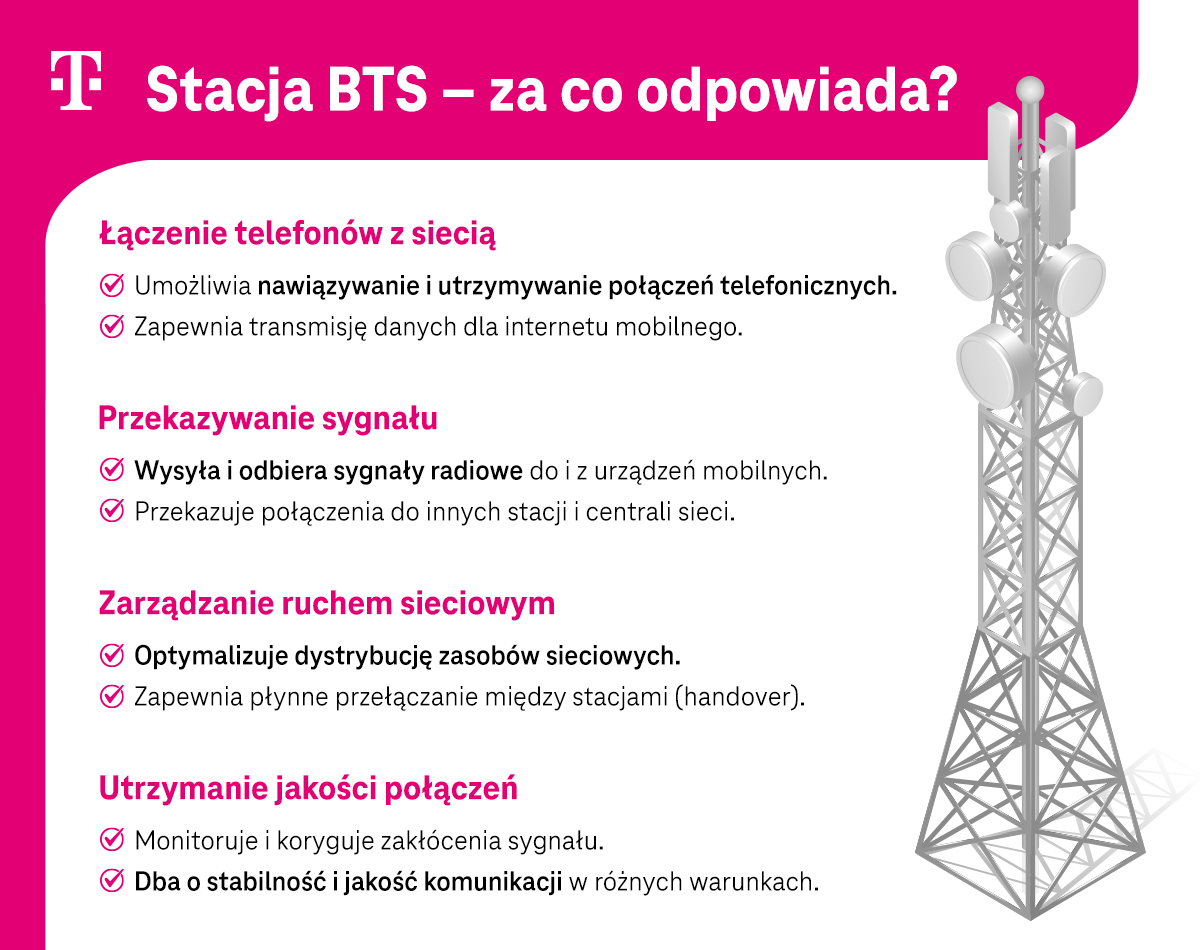 Stacja BTS – za co odpowiada? - infografika
