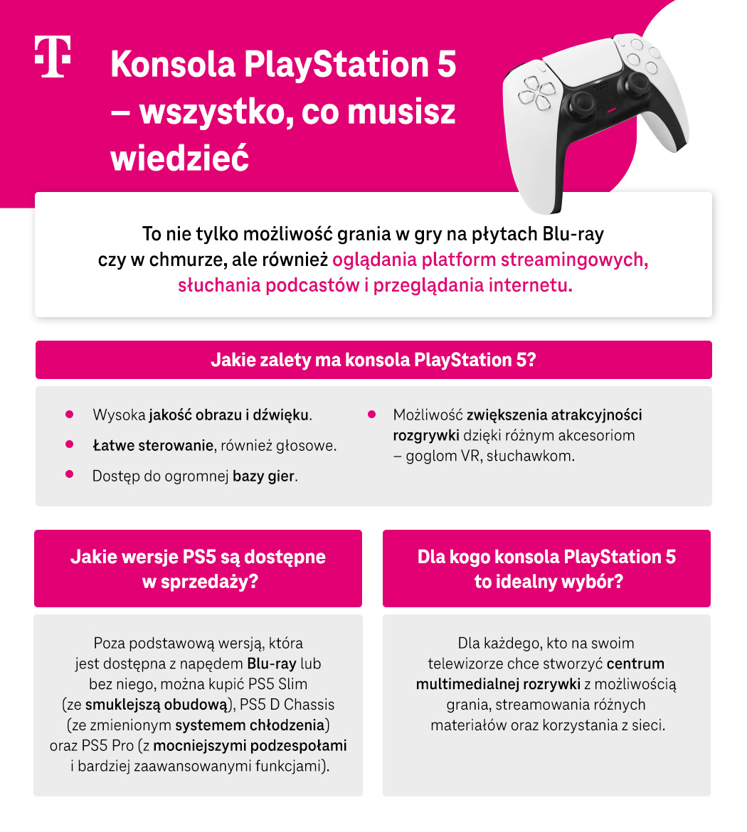 Konsola PlayStation 5 – wszystko, co musisz wiedzieć. Najważniejsze cechy konsoli Sony - infografika
