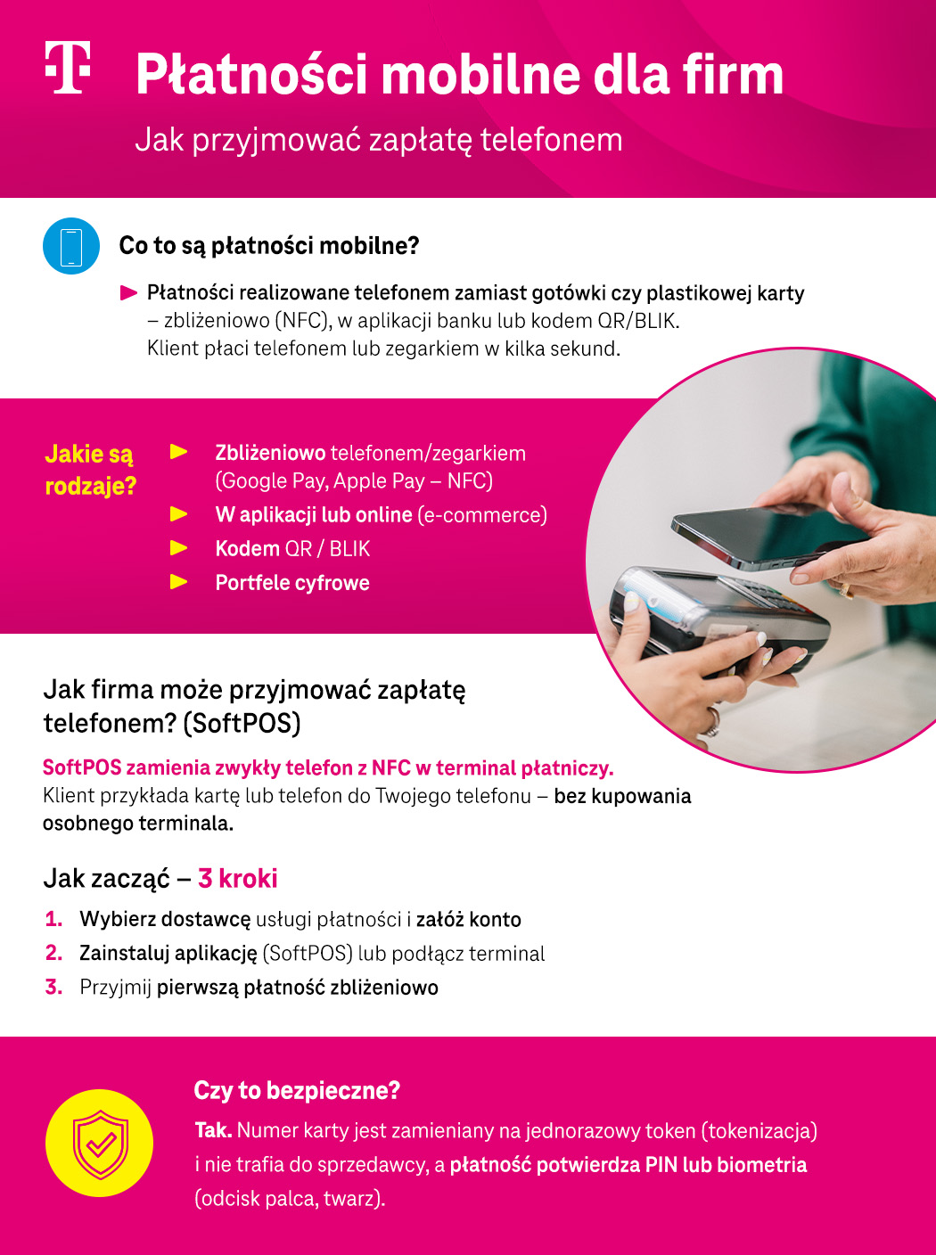 Płatności mobilne dla firm - infografika