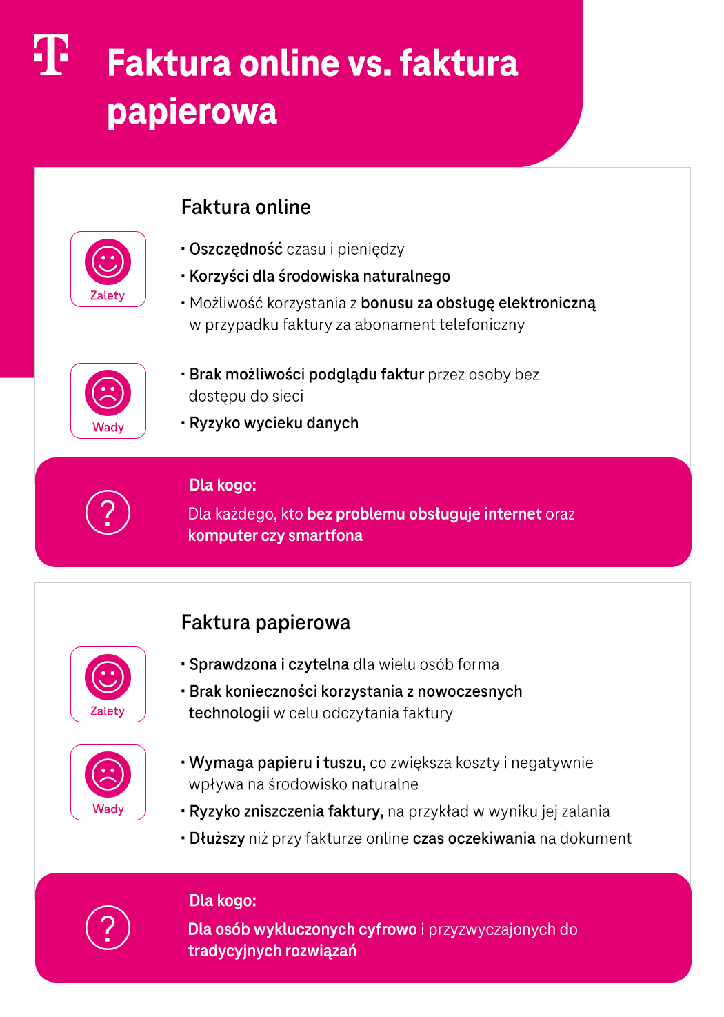 Faktura online vs. faktura papierowa - opis, różnice, zalety - infografika