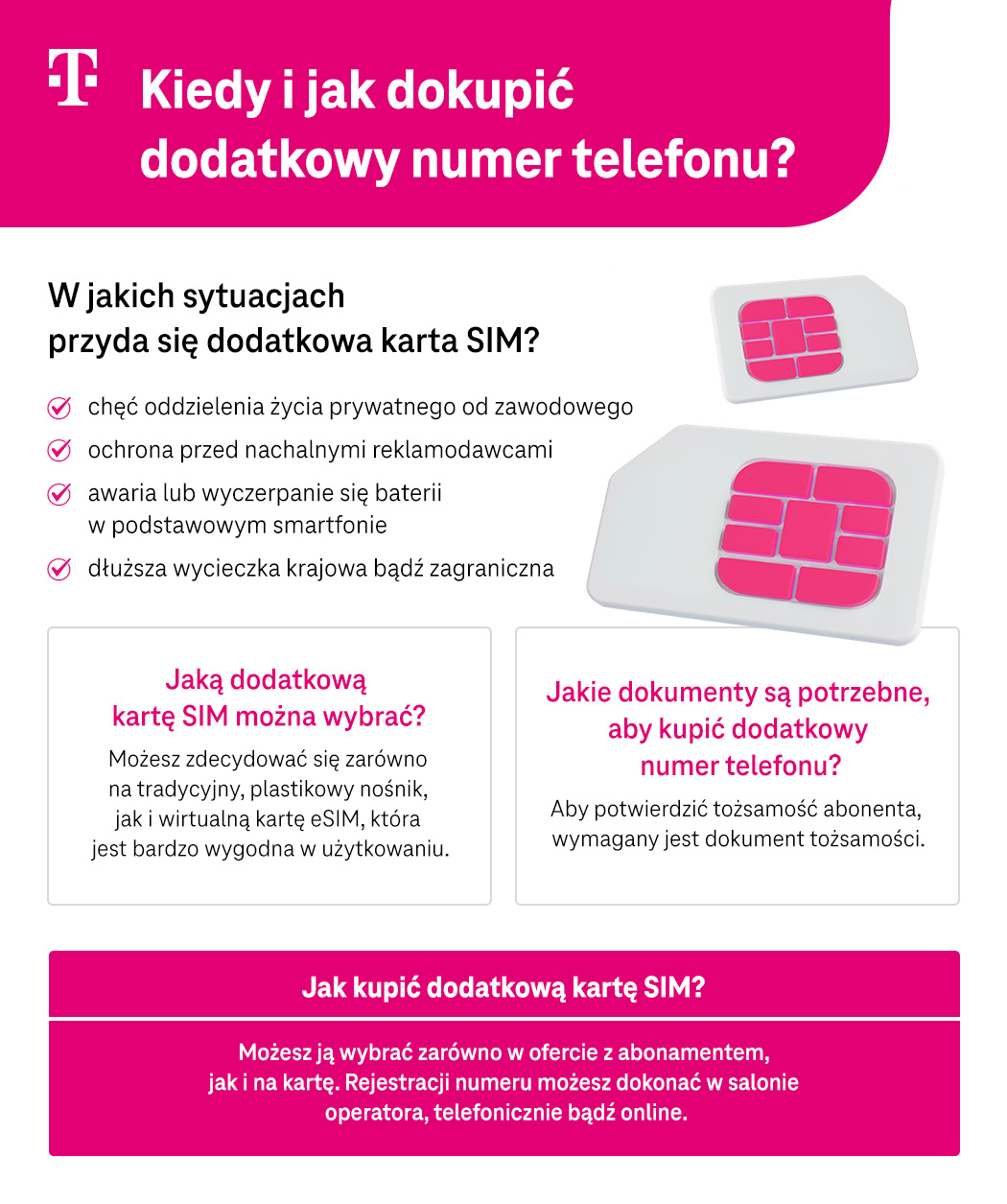 Kiedy i jak dokupić dodatkowy numer telefonu? Lista sposobów - infografika