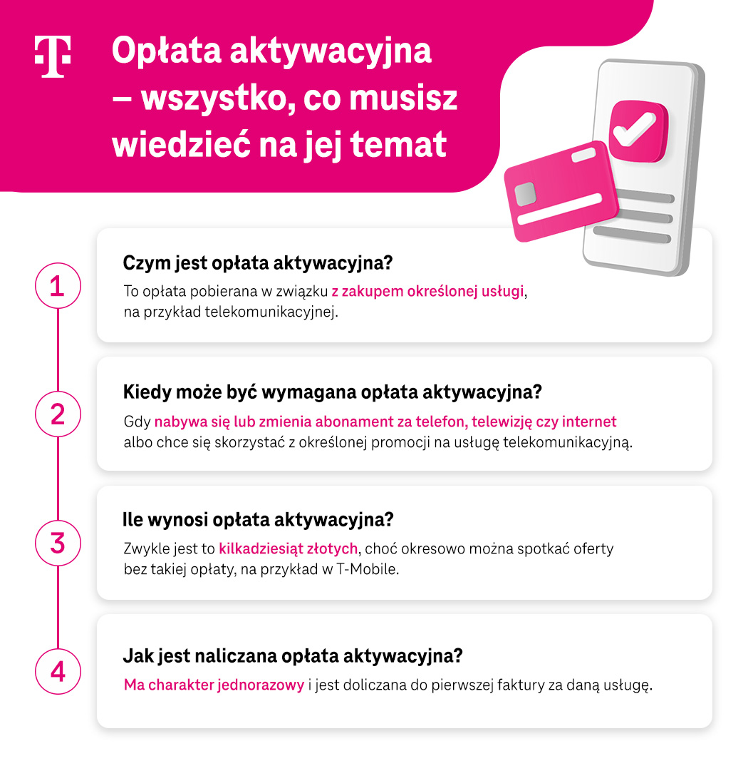 Opłata aktywacyjna - wszystko, co musisz wiedzieć - infografika