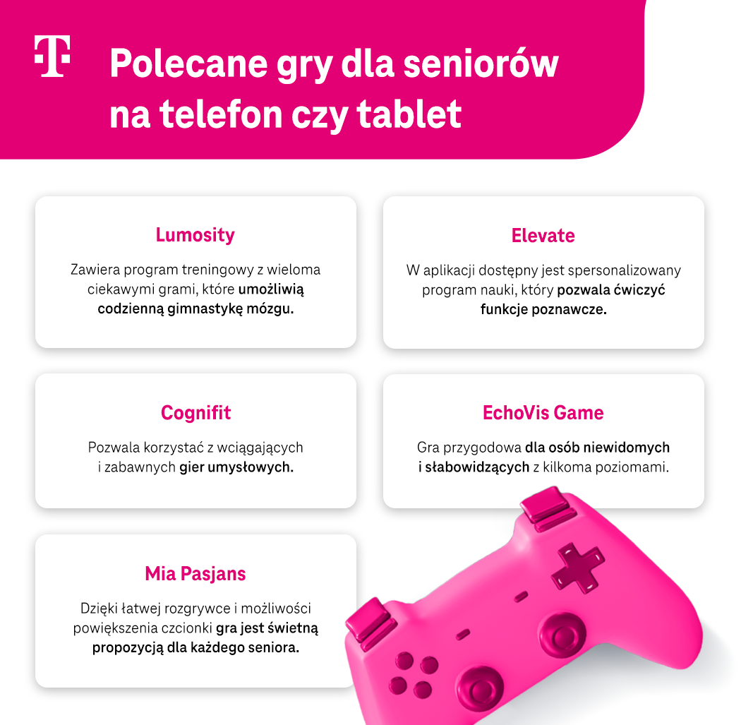 Polecane gry dla seniorów na telefon czy tablet - lista pozycji - infografika