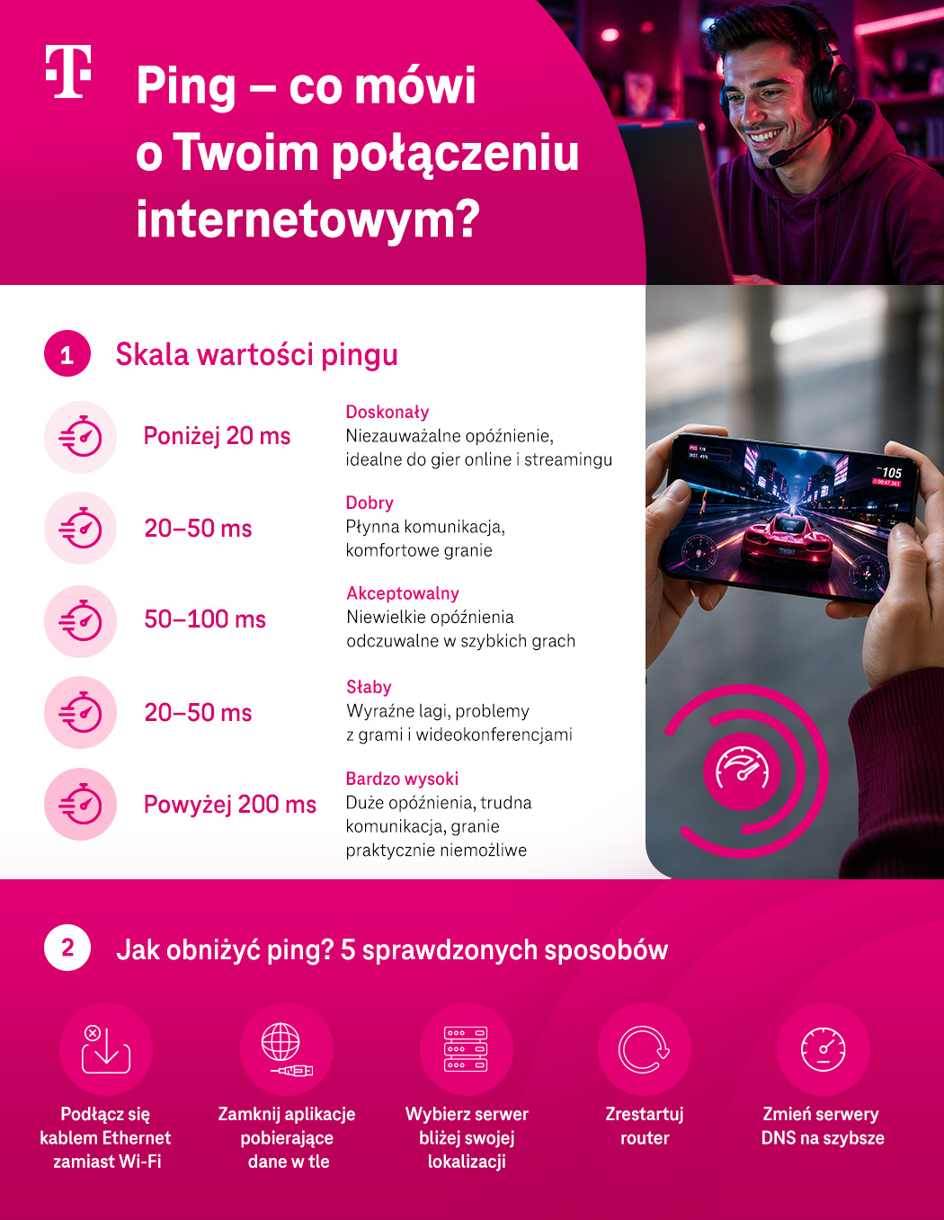 Ping – co mówi o Twoim połączeniu internetowym? Skala wartości pingu i jak go obniżyć - lista i sposoby - infografika