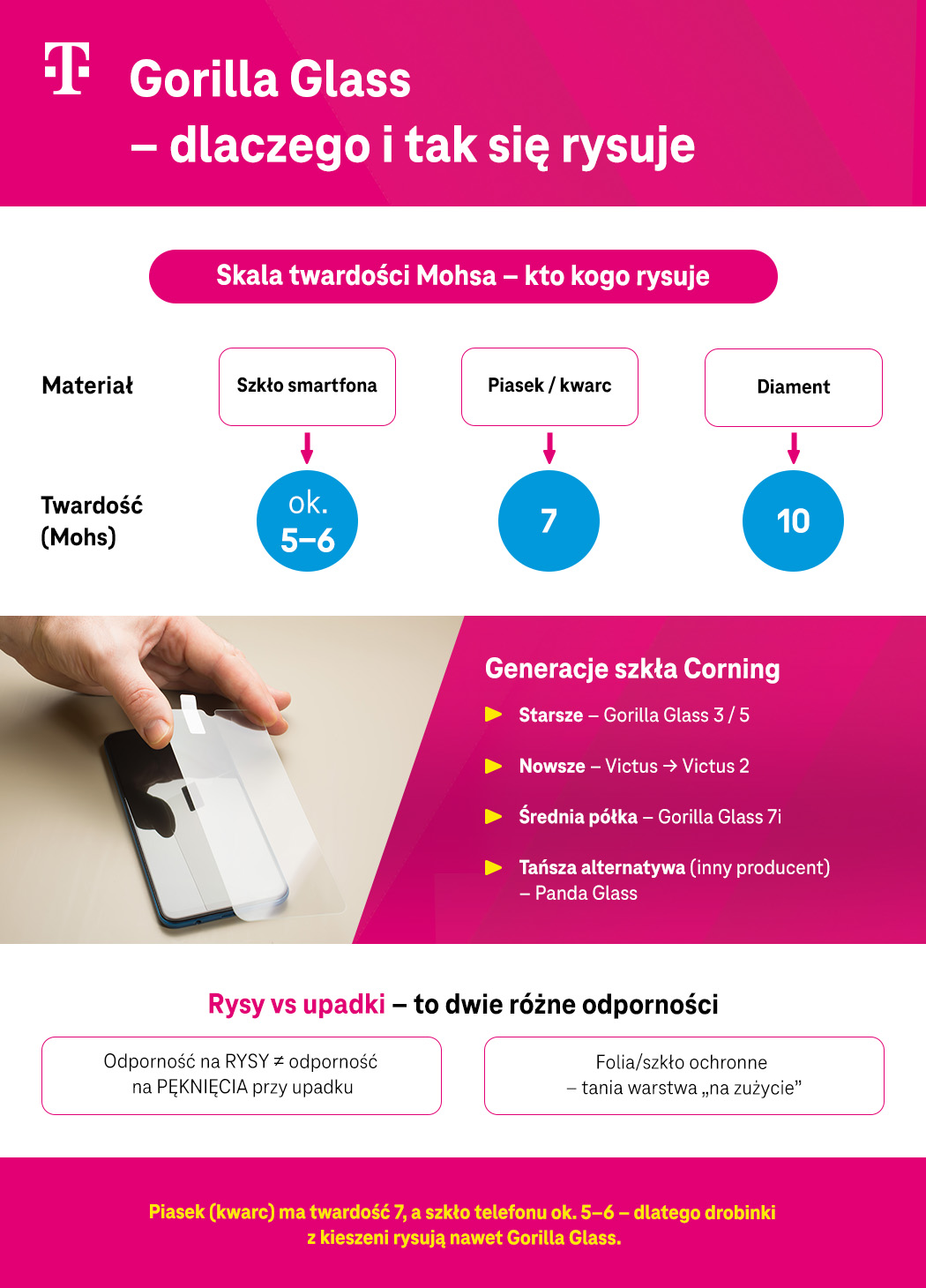 Gorilla Glass – dlaczego i tak się rysuje - infografika
