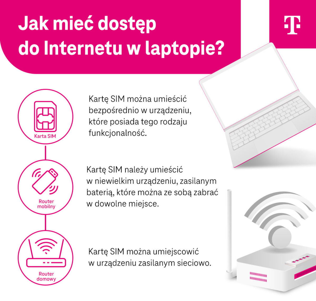 Jak mieć dostęp do internetu w laptopie? Karta SIM w urządzeniu - infografika