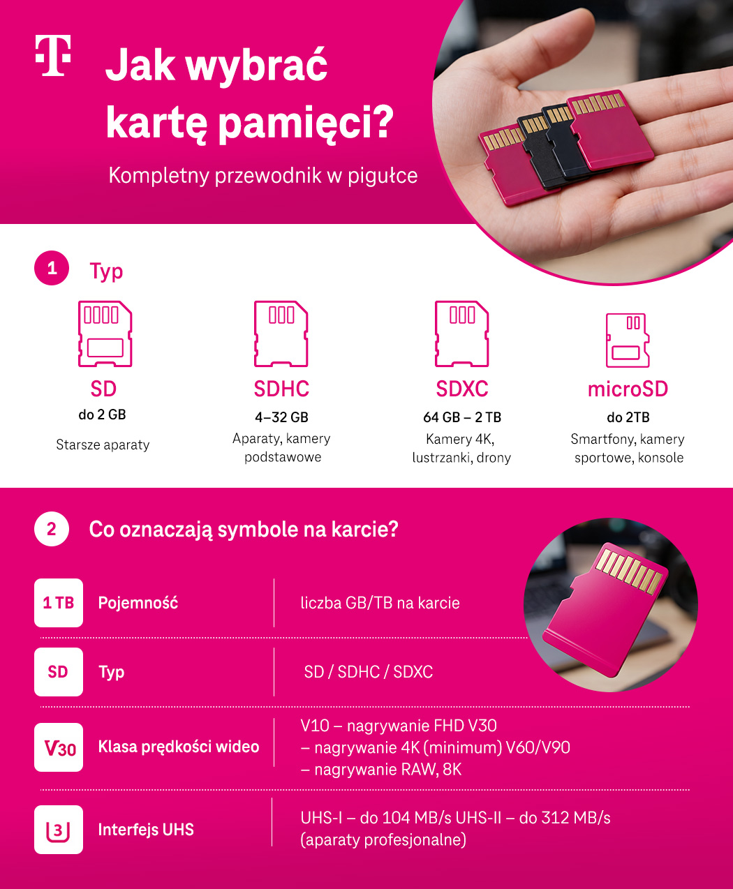 Jak wybrać kartę pamięci? Kompletny przewodnik w pigułce - typy kart pamięci, co oznaczają symbole na karcie - lista - infografika