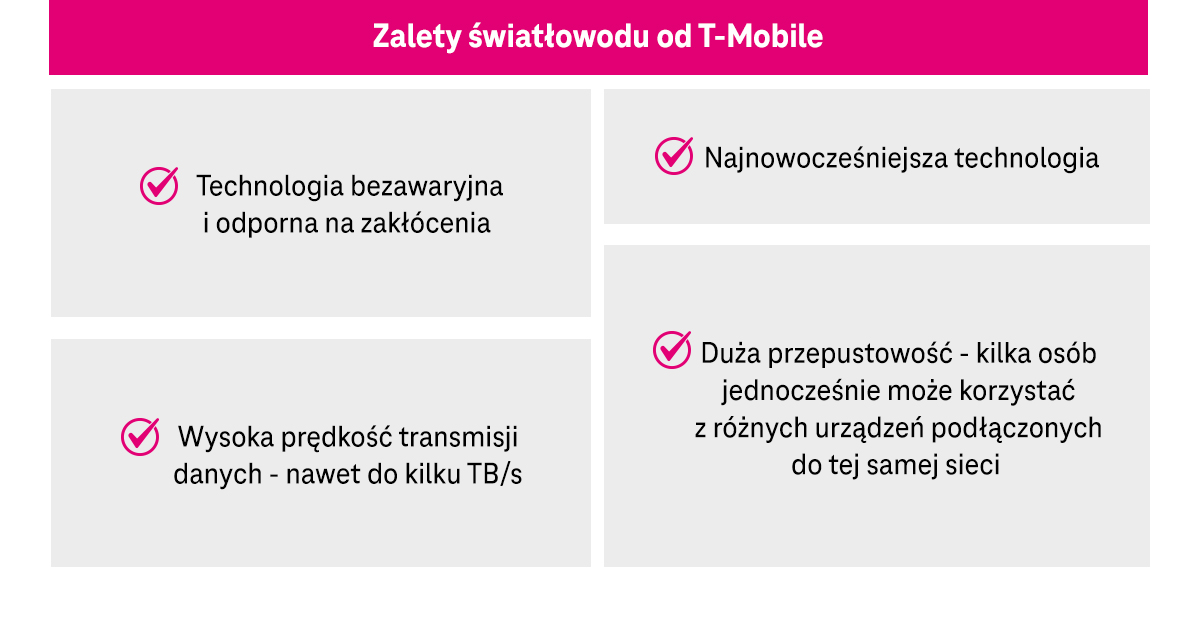 Największe zalety światłowodu od T-Mobile - infografika