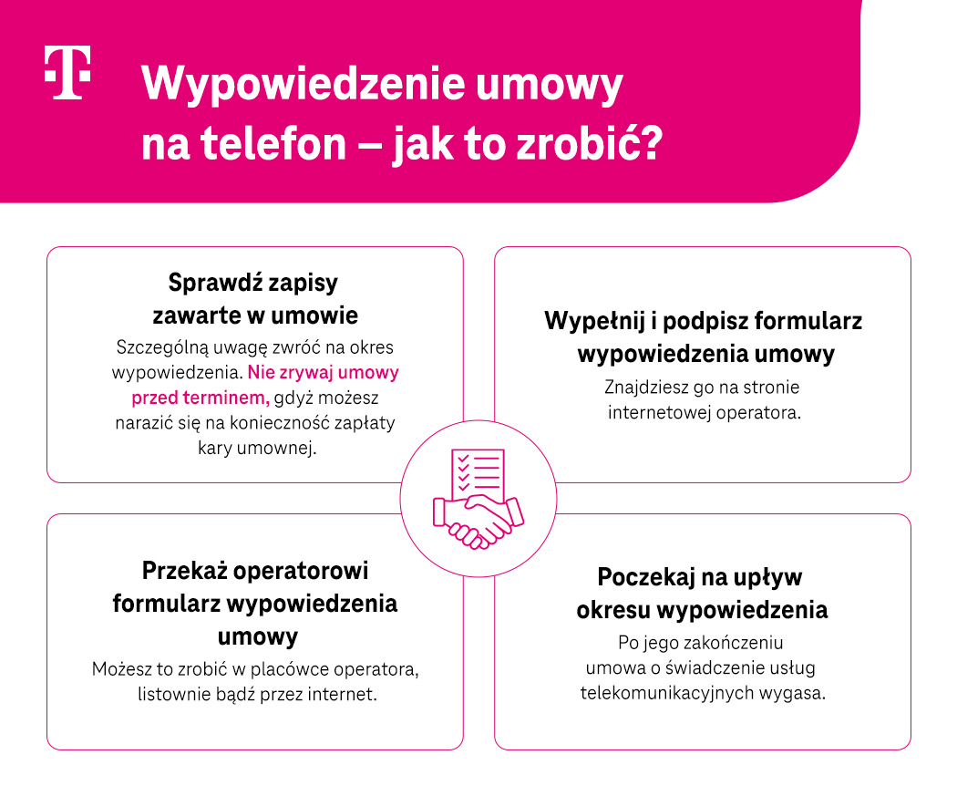 Wypowiedzenie umowy na telefon - jak to zrobić? - Infografika