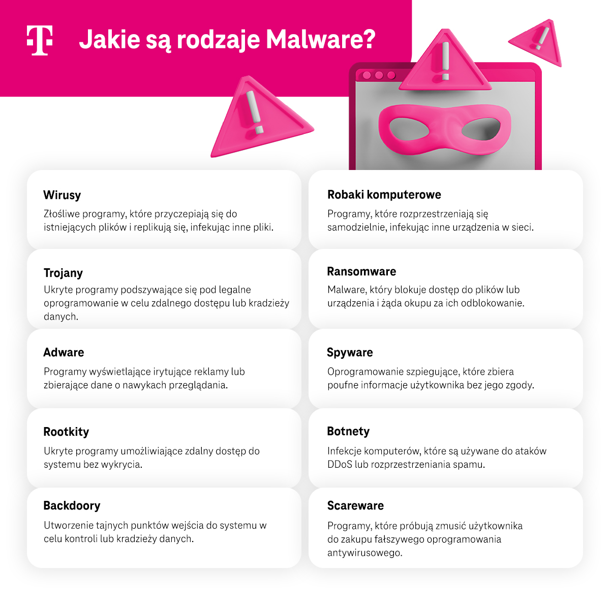 Rodzaje malware - lista - infografika