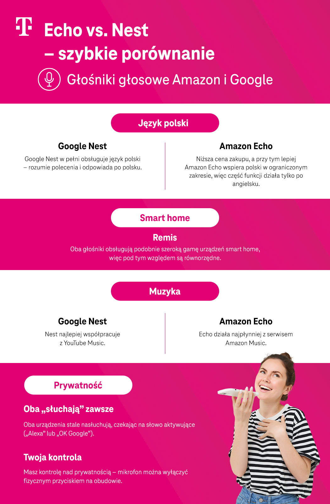 Echo vs Nest - szybkie porównanie - rozpiska - infografika