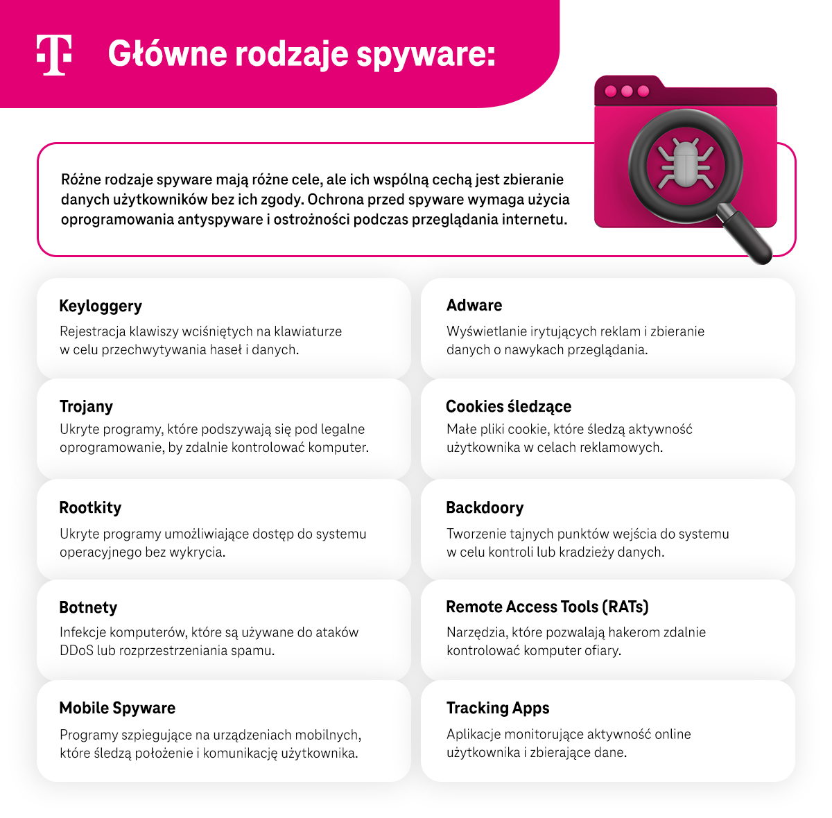 Główne rodzaje spyware - lista - infografika