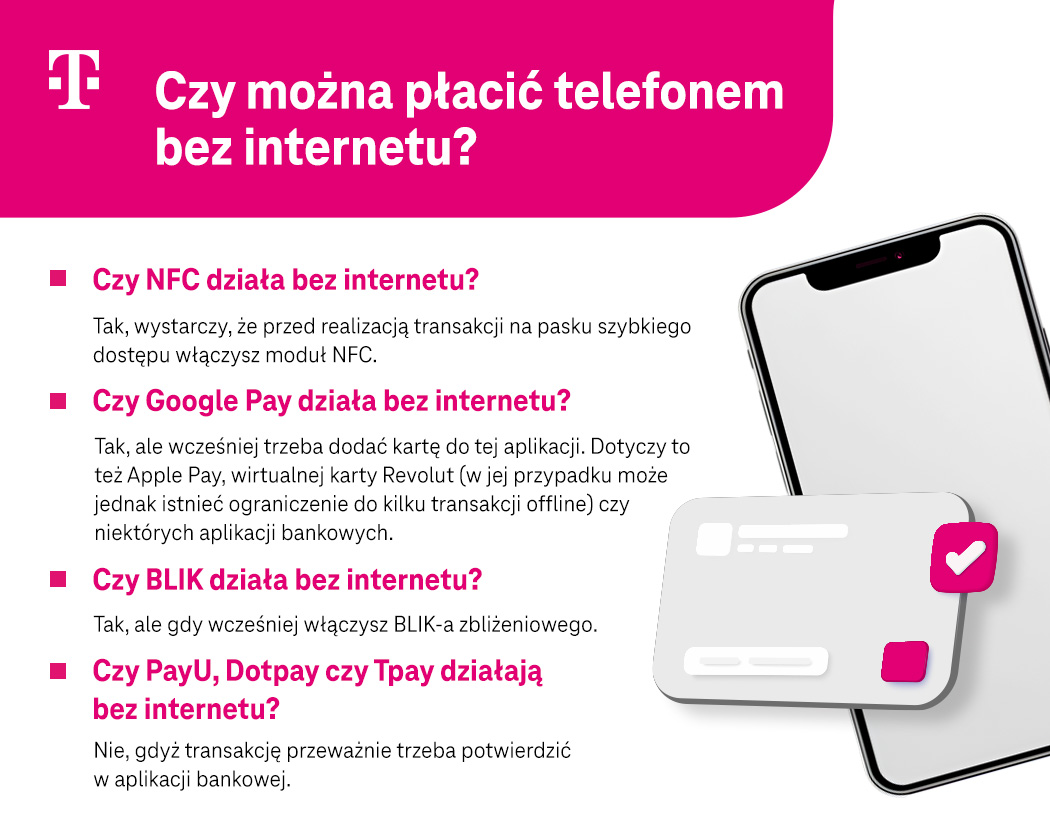 Czy można płacić telefonem bez internetu? Lista - infografika