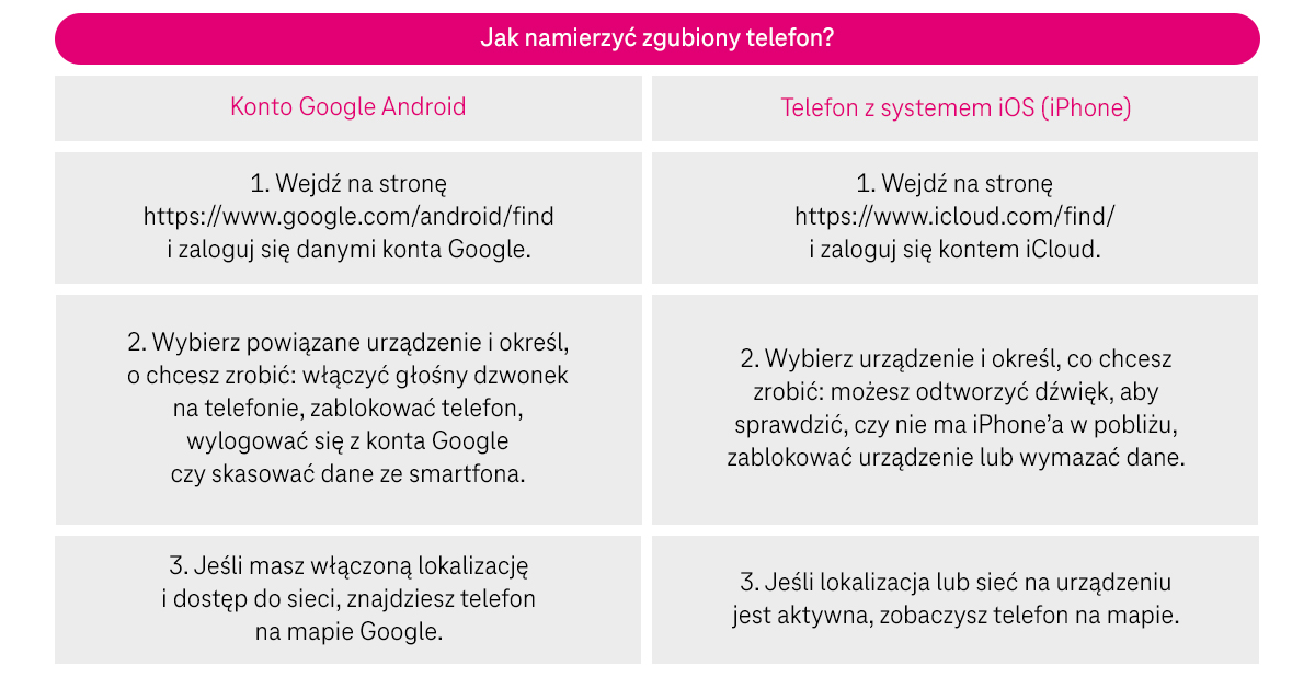 Zgubiony lub skradziony smartfon - jak namierzyć telefon? - T-Mobile Blog
